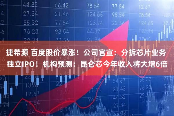 捷希源 百度股价暴涨！公司官宣：分拆芯片业务 独立IPO！机构预测：昆仑芯今年收入将大增6倍